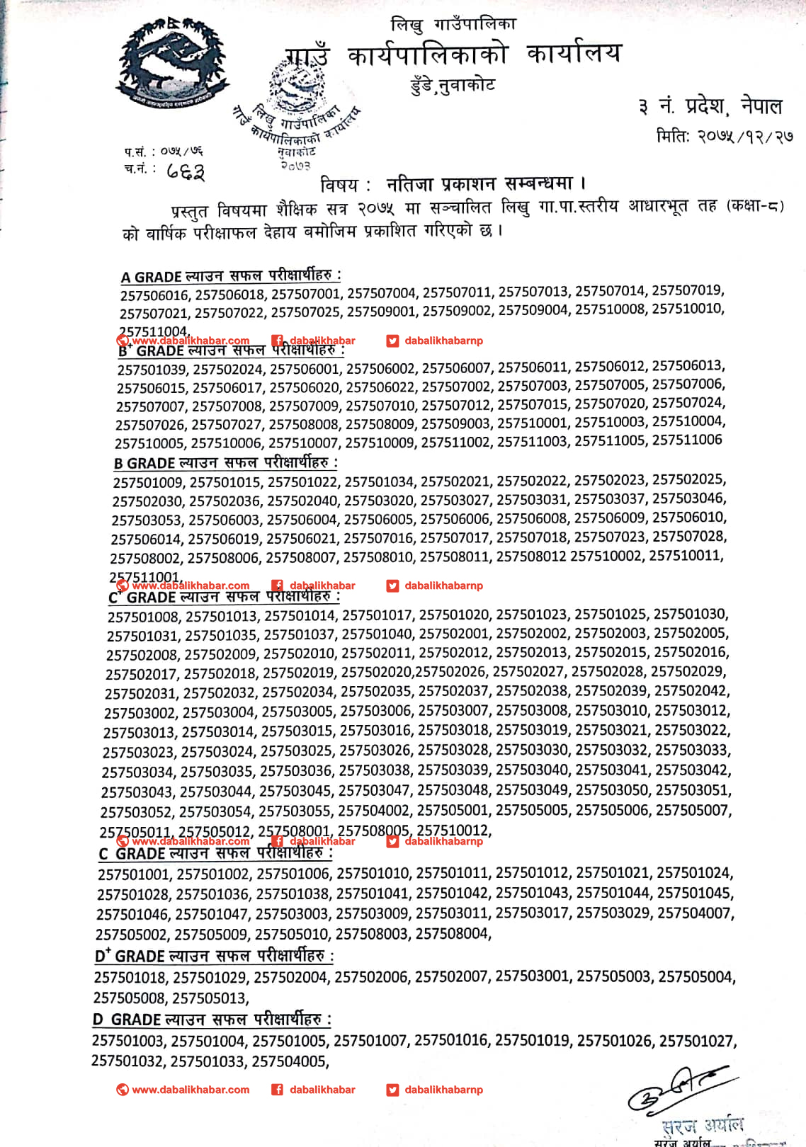 likhu gapa class 8 result published
