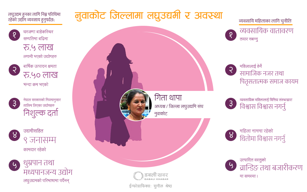 women entrepreneur nuwakot status-report